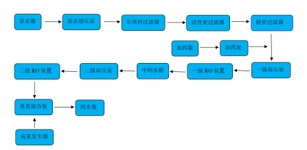 水处理10T双级反渗透机组