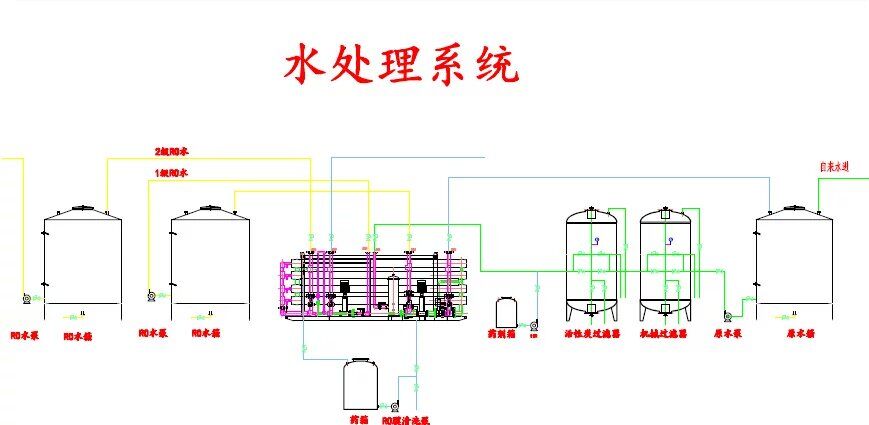 水处理6T双级反渗透机组