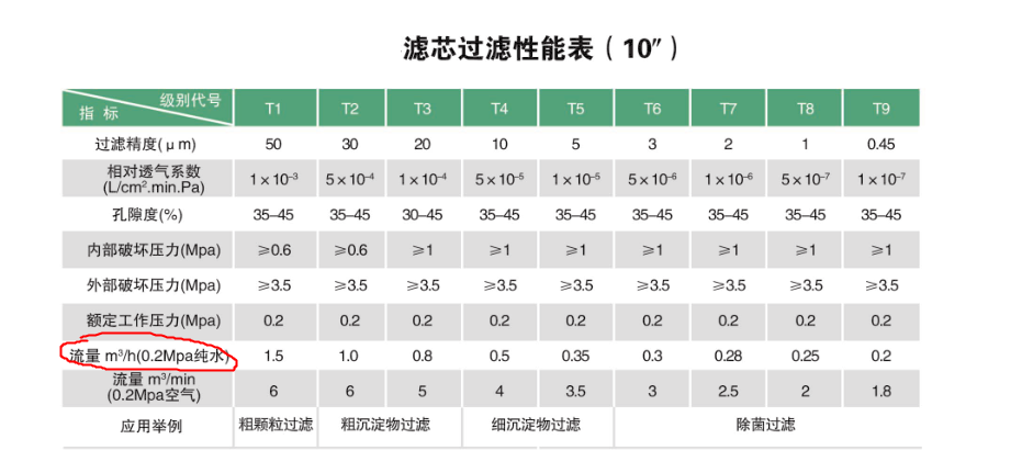 调配杀菌系统--微孔过滤器