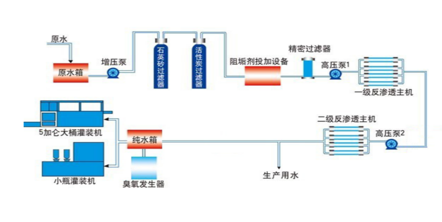 果味水饮料包装生产线